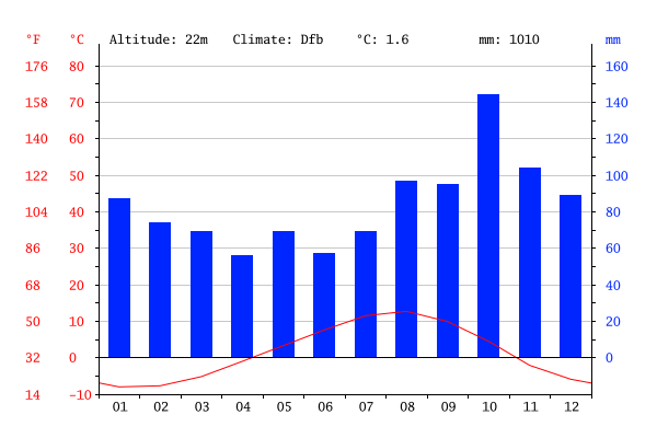 climate-graph